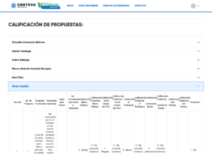 proyectos digitales dagaz tech